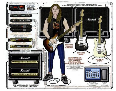 dave murray guitar rig.